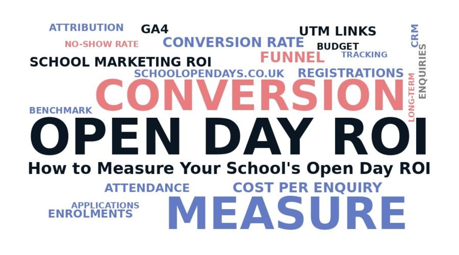 How to Measure Your School’s Open Day ROI